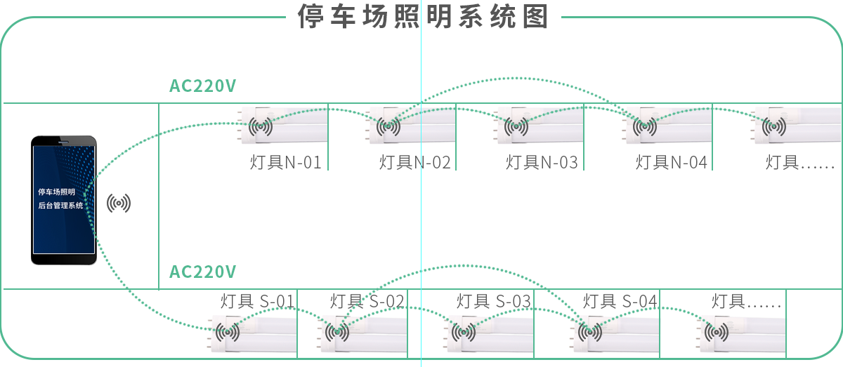 車庫照明系統圖